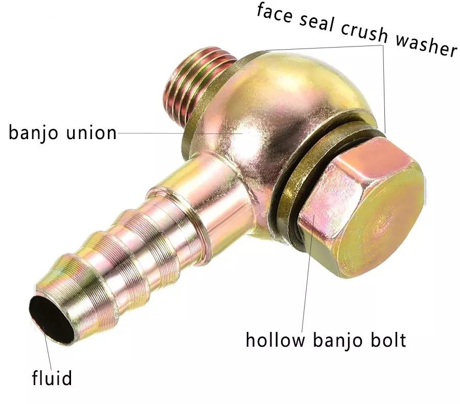 banjo fitting