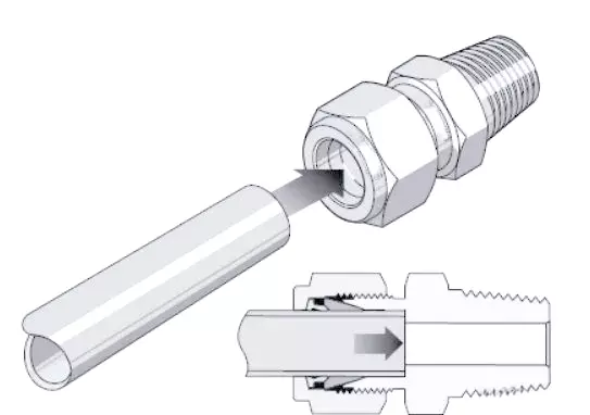 How to Install Compression Tube Fittings? - StrongFlex
